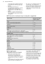 Preview for 80 page of Electrolux LTB1AE24W0 User Manual