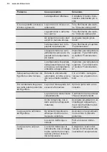 Preview for 84 page of Electrolux LTB1AE24W0 User Manual