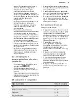 Preview for 101 page of Electrolux LTB1AE24W0 User Manual