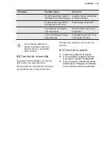 Preview for 107 page of Electrolux LTB1AE24W0 User Manual