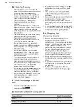 Preview for 14 page of Electrolux LTB1AF28U0 User Manual