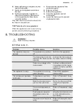 Preview for 17 page of Electrolux LTB1AF28U0 User Manual