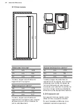 Preview for 28 page of Electrolux LTB1AF28U0 User Manual