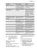 Preview for 41 page of Electrolux LTB1AF28U0 User Manual