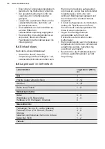 Preview for 58 page of Electrolux LTB1AF28U0 User Manual