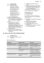 Preview for 105 page of Electrolux LTB1AF28U0 User Manual