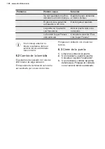 Preview for 108 page of Electrolux LTB1AF28U0 User Manual