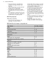 Preview for 12 page of Electrolux LTB1AF28W0 User Manual