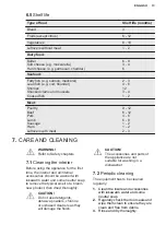 Preview for 13 page of Electrolux LUC4NE23X User Manual