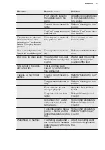 Preview for 15 page of Electrolux LUC4NE23X User Manual