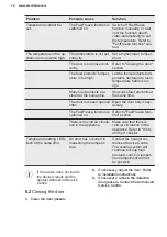 Preview for 16 page of Electrolux LUC4NE23X User Manual