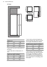 Preview for 24 page of Electrolux LUC4NE23X User Manual