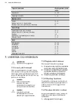 Preview for 30 page of Electrolux LUC4NE23X User Manual