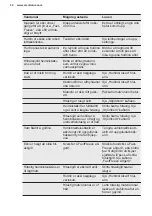 Preview for 32 page of Electrolux LUC4NE23X User Manual