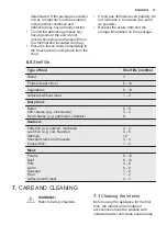 Preview for 13 page of Electrolux LUC4NF23W User Manual