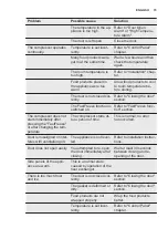 Preview for 15 page of Electrolux LUC4NF23W User Manual