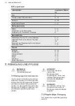 Preview for 14 page of Electrolux LUT1NE32W User Manual