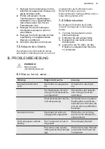 Preview for 15 page of Electrolux LUT1NE32W User Manual