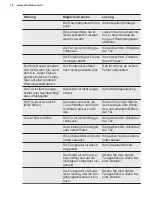 Preview for 16 page of Electrolux LUT1NE32W User Manual