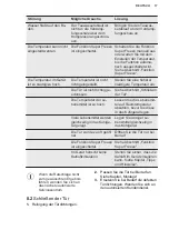 Preview for 17 page of Electrolux LUT1NE32W User Manual