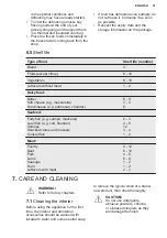 Preview for 31 page of Electrolux LUT1NE32W User Manual