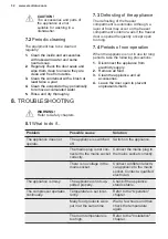 Preview for 32 page of Electrolux LUT1NE32W User Manual