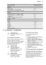 Preview for 49 page of Electrolux LUT1NE32W User Manual