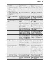 Preview for 51 page of Electrolux LUT1NE32W User Manual