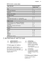 Preview for 67 page of Electrolux LUT1NE32W User Manual