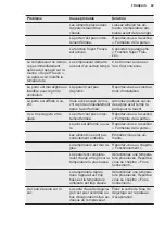 Preview for 69 page of Electrolux LUT1NE32W User Manual