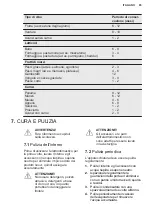 Preview for 85 page of Electrolux LUT1NE32W User Manual