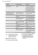 Preview for 88 page of Electrolux LUT1NE32W User Manual