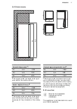 Preview for 7 page of Electrolux LUT5NF20W User Manual