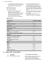 Preview for 12 page of Electrolux LUT5NF20W User Manual