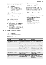 Preview for 13 page of Electrolux LUT5NF20W User Manual