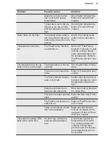 Preview for 15 page of Electrolux LUT5NF20W User Manual