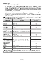 Preview for 18 page of Electrolux LUT5NF28U0 User Manual