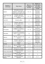 Preview for 73 page of Electrolux LUT5NF28U0 User Manual