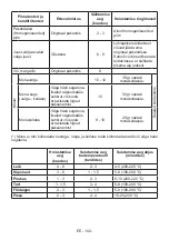 Preview for 102 page of Electrolux LUT5NF28U0 User Manual