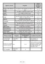 Preview for 129 page of Electrolux LUT5NF28U0 User Manual