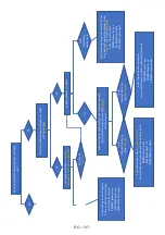 Preview for 137 page of Electrolux LUT5NF28U0 User Manual