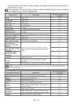 Preview for 15 page of Electrolux LUT5NF28U1 User Manual