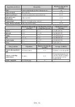 Preview for 16 page of Electrolux LUT5NF28U1 User Manual