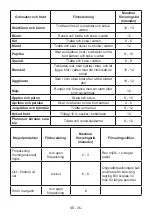 Preview for 36 page of Electrolux LUT5NF28U1 User Manual