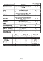 Preview for 57 page of Electrolux LUT5NF28U1 User Manual