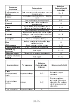 Preview for 77 page of Electrolux LUT5NF28U1 User Manual