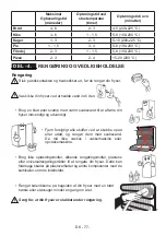 Preview for 78 page of Electrolux LUT5NF28U1 User Manual