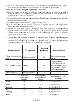 Preview for 96 page of Electrolux LUT5NF28U1 User Manual