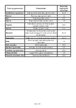 Preview for 98 page of Electrolux LUT5NF28U1 User Manual