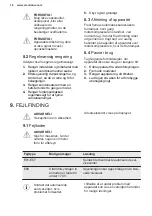 Preview for 16 page of Electrolux LUT9ME28W4 User Manual